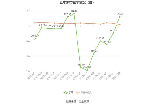 湘郵科技預(yù)計(jì)2024年上半年虧損300萬(wàn)至600萬(wàn)元，廣告設(shè)計(jì)業(yè)務(wù)面臨挑戰(zhàn)